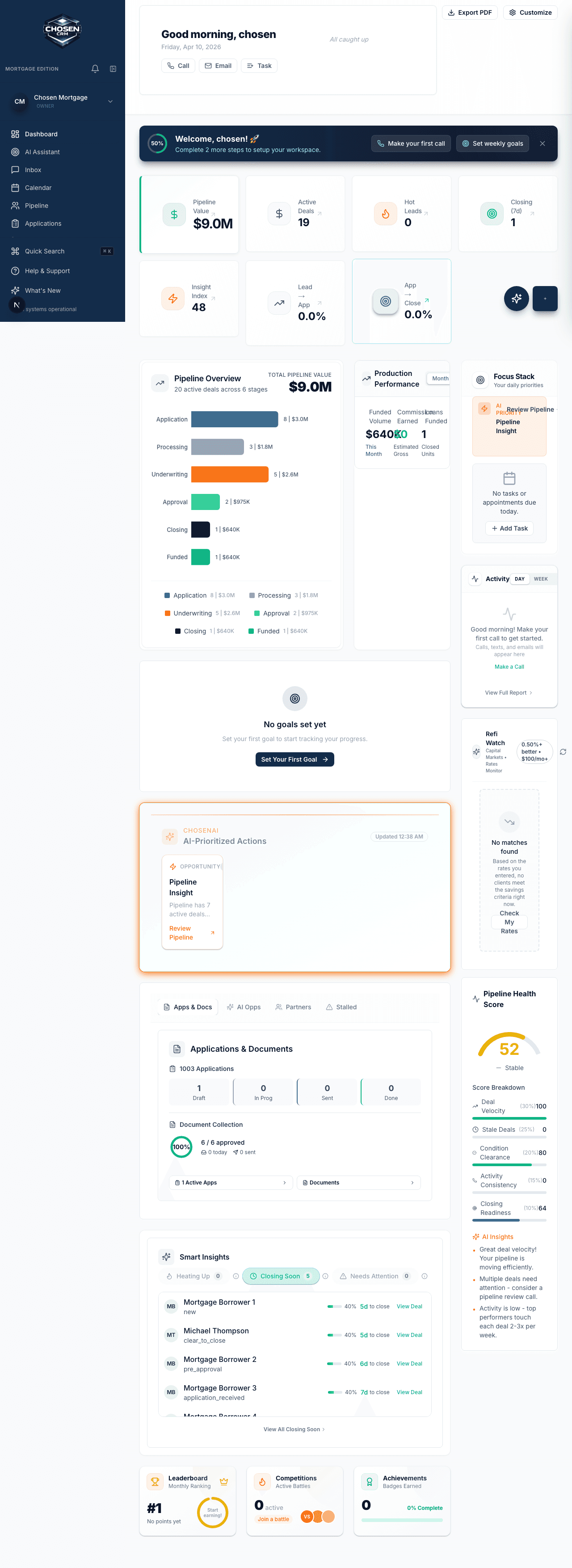 ChosenCRM mortgage dashboard with borrower and pipeline activity