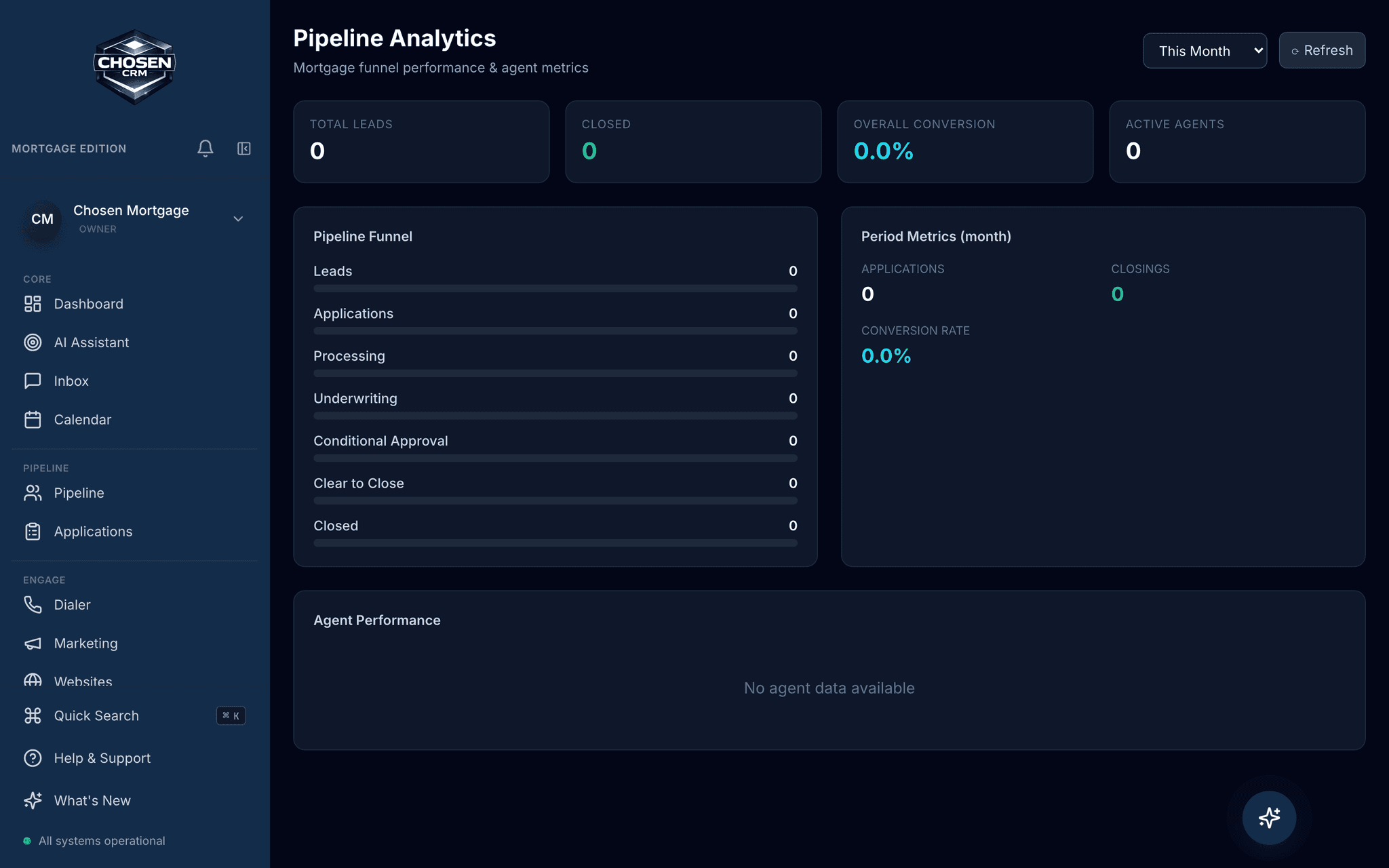 Mortgage pipeline screenshot